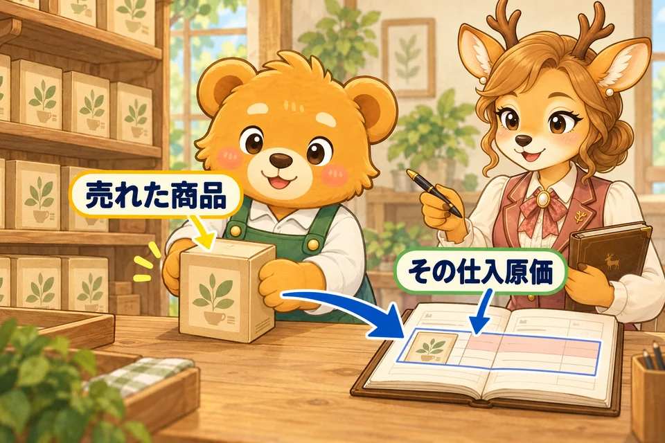 実際に売れた商品に対応する仕入原価を、当期の費用にする。