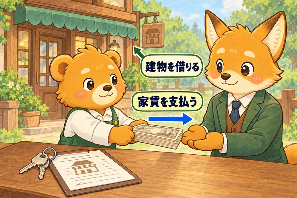 会社が店舗や事務所を借り、家賃を支払う。